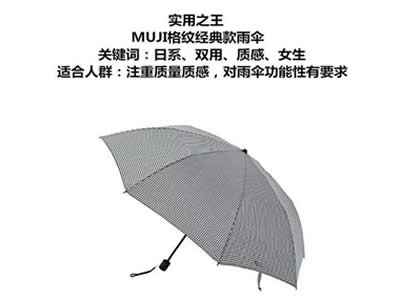 Folding umbrella